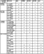 中國(guó)地質(zhì)大學(xué)（武漢）MBA研究生復(fù)試分?jǐn)?shù)線