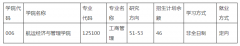 大連海事大學MBA調(diào)劑系統(tǒng)今天開放