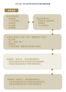 上海財經(jīng)大學23年MBA提前面試指南