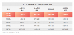 北京大學(xué)匯豐商學(xué)院EMBA23級(jí)提前批面試日程安排