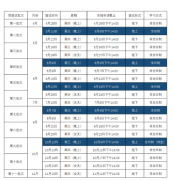 2023年華東師范大學MBA提前面試流程及時間