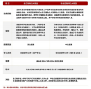 23年北京大學光華管理學院MBA提前面試