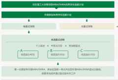 華東理工大學(xué)23年入學(xué)MBA優(yōu)選面試時(shí)間