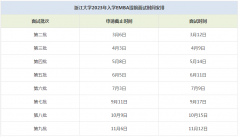 浙江大學(xué)23年入學(xué)EMBA提前面試時(shí)間安排