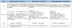 2023級清華大學經濟管理學院MBA提前面試