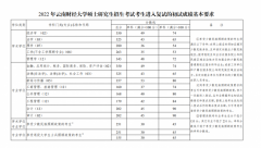 22年云南財經(jīng)大學MBA復試的初試成績基本要求