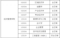 西安工業(yè)大學22年碩士研究生調(diào)劑、錄取工作辦法