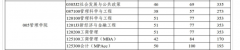 西安工程大學22年MBA復試分數(shù)線