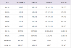 上海財經(jīng)大學MBA23年提前面試時間批次