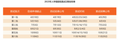 上海交通大學(xué)安泰經(jīng)管學(xué)院23年MBA提前面試時間批次