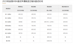 上海交通大學(xué)上海高級金融學(xué)院MBA提前面試批次