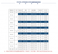 23年華東師范大學(xué)MBA提前面試時間批次