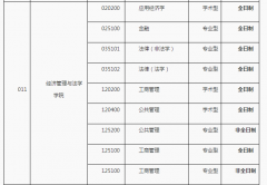 南華大學22年研究生招生調(diào)劑公告