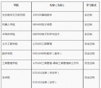 湖南大學22年研究生復試工作有關(guān)問題解答