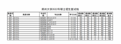 鄭州大學22年研究生招生復試分數(shù)線