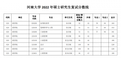 河南大學(xué)22年MBA招生復(fù)試分數(shù)線