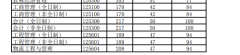 河南財經(jīng)政法大學(xué)22年MBA復(fù)試分數(shù)線