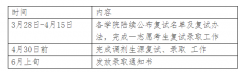 鄭州輕工業(yè)大學(xué)22年研究生復(fù)試錄取辦法