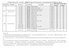 中國(guó)石油大學(xué)（北京）22年研究生復(fù)試成績(jī)