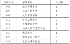 南昌大學(xué)22年碩士研究生復(fù)試通知