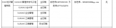 22年江西科技師范大學(xué)MBA調(diào)劑公告