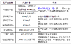 東華理工大學(xué)22年碩士研究生調(diào)劑信息