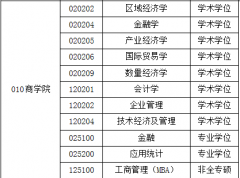 安徽工業(yè)大學(xué)22年擬接收碩士研究生調(diào)劑公告