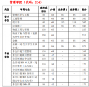 22年中國(guó)科學(xué)技術(shù)大學(xué)MBA研究生復(fù)試分?jǐn)?shù)線