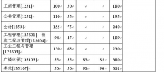 浙江大學(xué)22年MBA復(fù)試分數(shù)線的基本要求