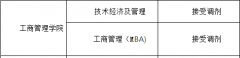 浙江財經大學22年MBA調劑信息公告