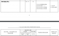 2023廣東工業(yè)大學(xué)社會(huì)工作碩士MSW招生簡(jiǎn)章