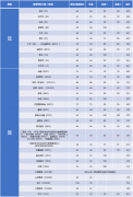 同濟(jì)大學(xué)2022年研究生復(fù)試分?jǐn)?shù)線