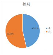 2023年廣東財經(jīng)大學工商管理碩士（MBA）招生簡章