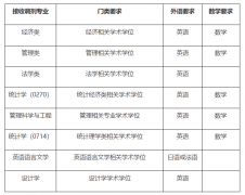 廣東財(cái)經(jīng)大學(xué)MBA2022年接受調(diào)劑