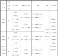 2023年云南財經(jīng)大學商學院MBA/EMBA招生簡章