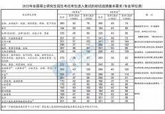 2022考研國家線已經(jīng)出爐！現(xiàn)在離調(diào)劑不遠(yuǎn)了