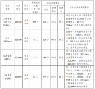 云南大學(xué)工商管理與旅游管理學(xué)院2022年專業(yè)學(xué)位碩士研究生招生調(diào)