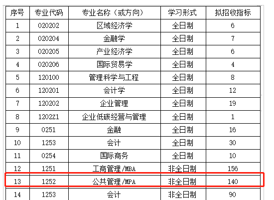 湖北工業(yè)大學(xué)MPA2023年接受調(diào)劑！