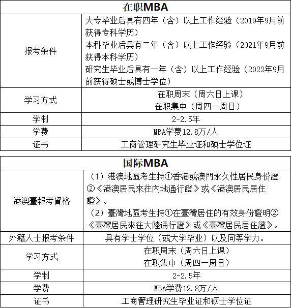 2024年浙江工業(yè)大學(xué)MBA提前批招生簡章(第二批)