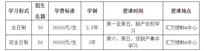 2019年黑龍江大學MBA接受調劑！